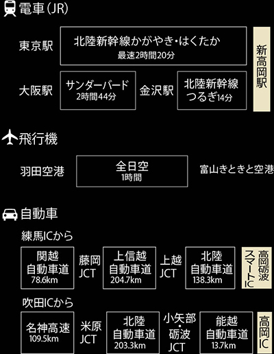 交通インフォメーション